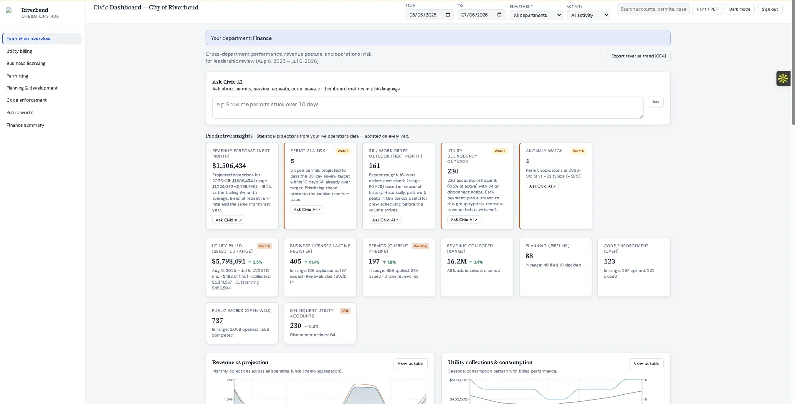 Civic Dashboard — municipal transparency and analytics